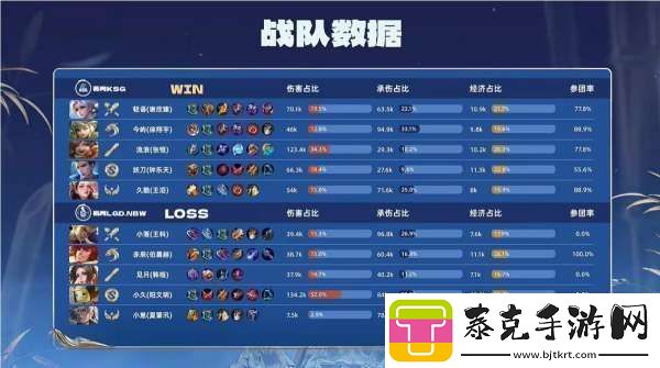 苏州ksg20杭州lgd完美运营行云流水苏州ksg再下一城