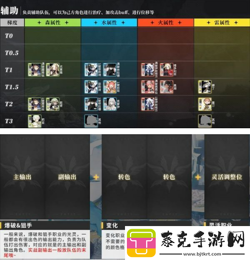 白夜极光角色强度排行榜2023