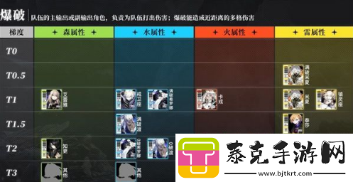 白夜极光角色强度排行榜2023
