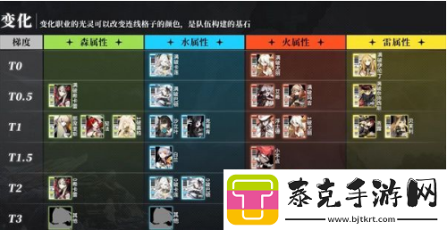 白夜极光角色强度排行榜2023