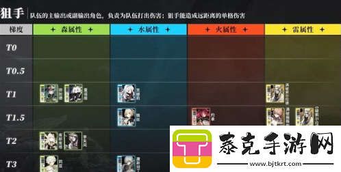 白夜极光角色强度排行榜2023