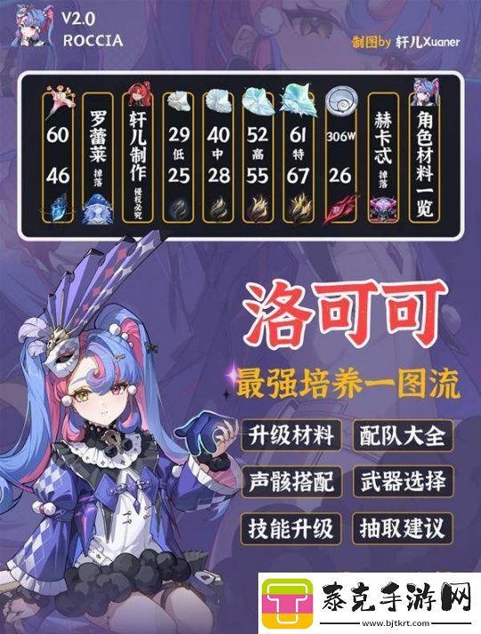 鸣潮洛可可培养及出装配队一图流