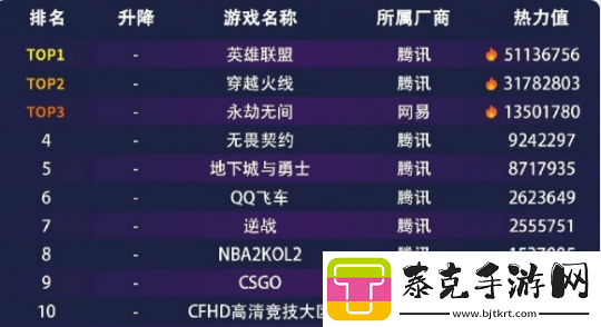 210万人预约