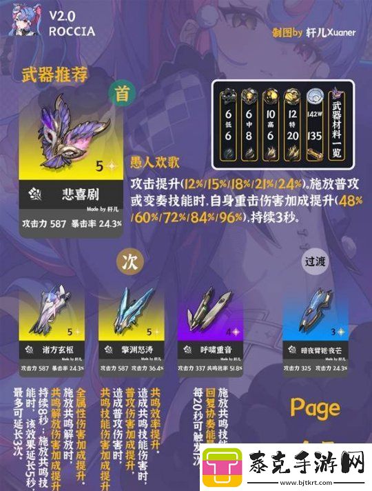 鸣潮洛可可培养及出装配队一图流