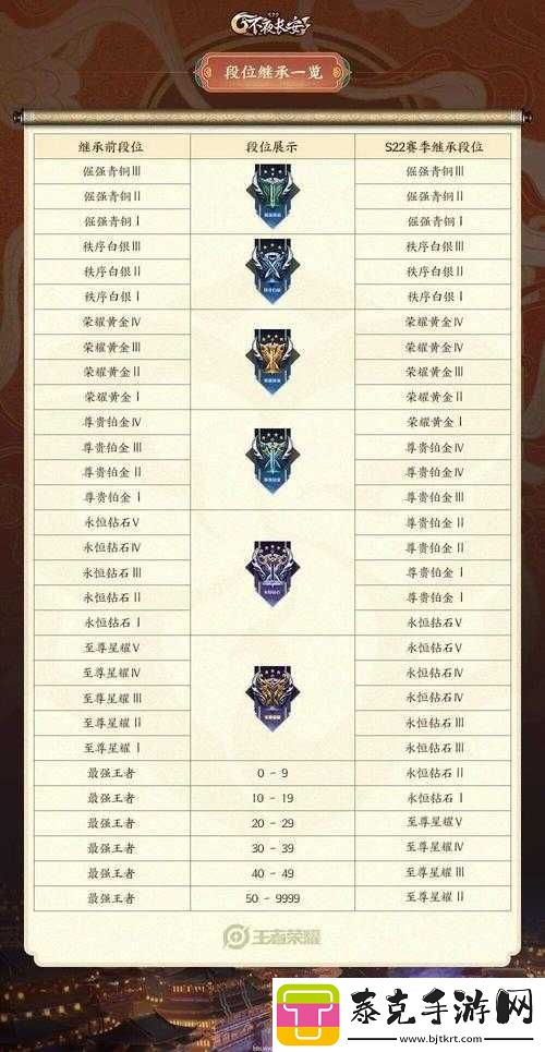 大神排位赛pk攻略