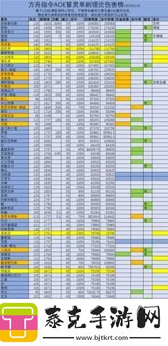 方舟指令能源加点之辅助输出誓灵加点详细解析