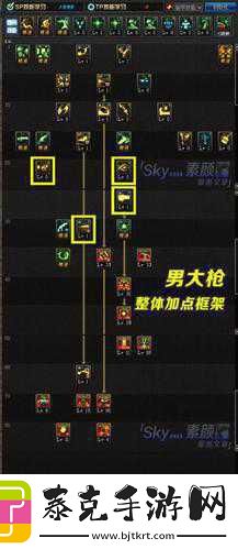 dnf新版本大枪职业