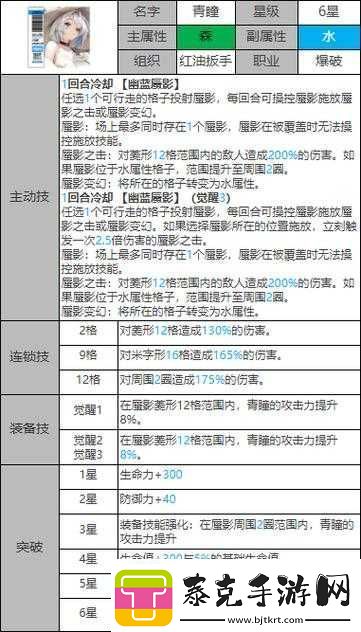 揭秘白夜极光